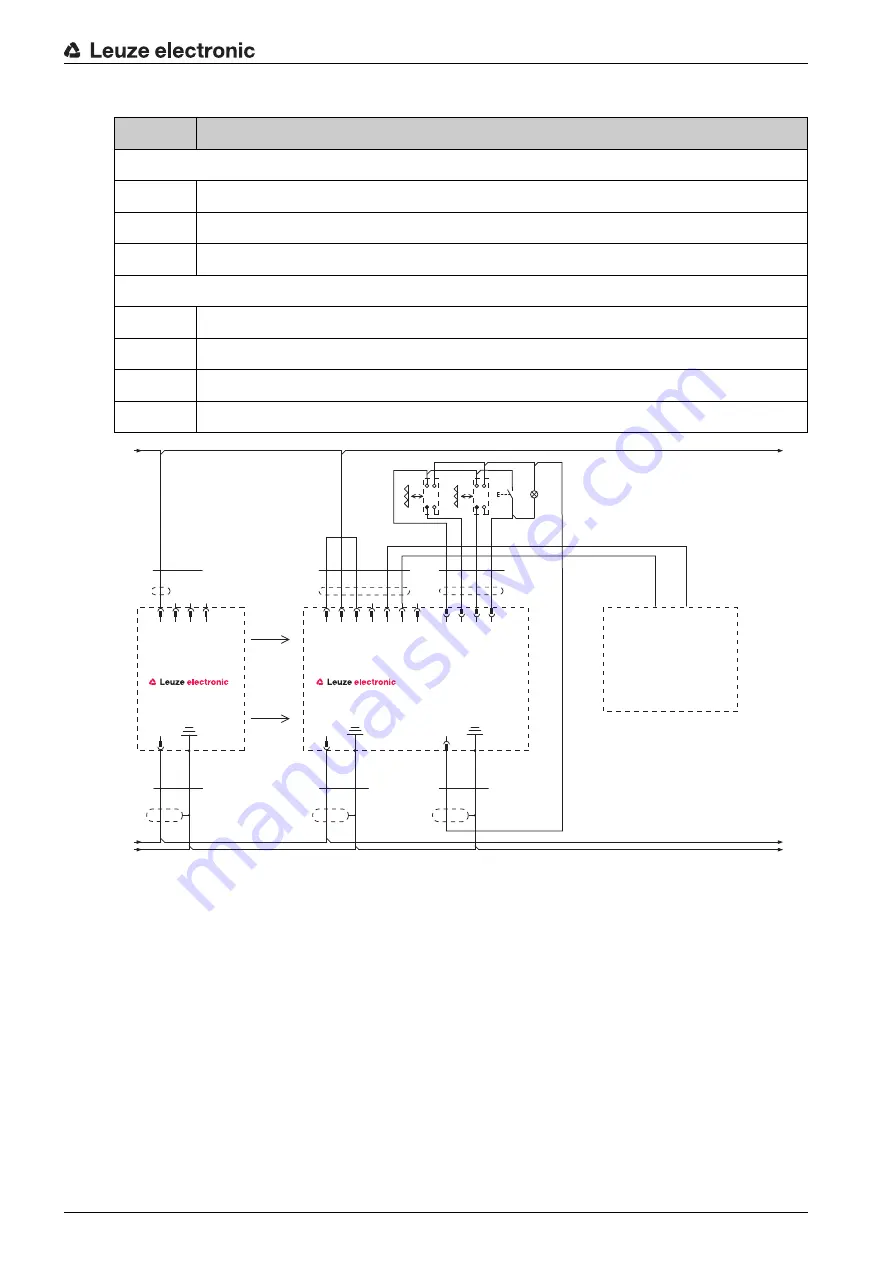 Leuze electronic MLD 300 Original Operating Instructions Download Page 58