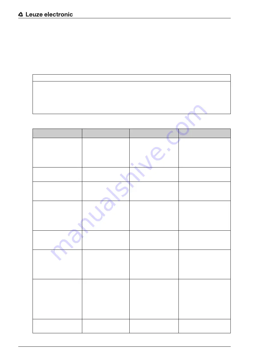 Leuze electronic MLD 300 Original Operating Instructions Download Page 76