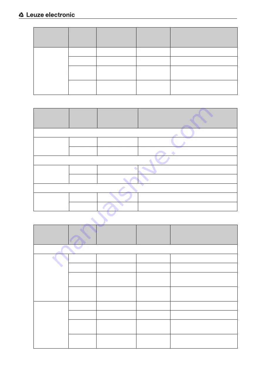 Leuze electronic MLD 300 Original Operating Instructions Download Page 94