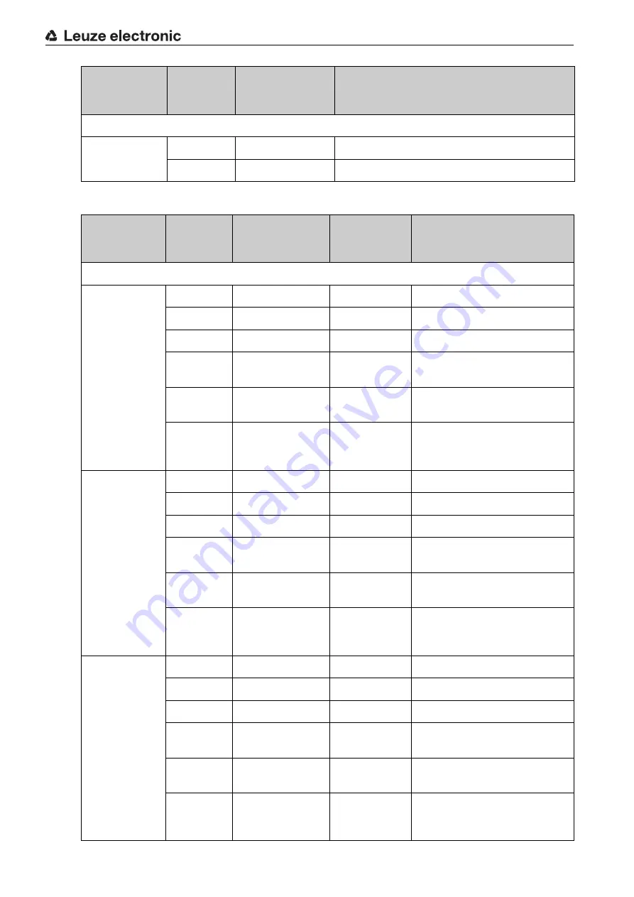 Leuze electronic MLD 300 Original Operating Instructions Download Page 96