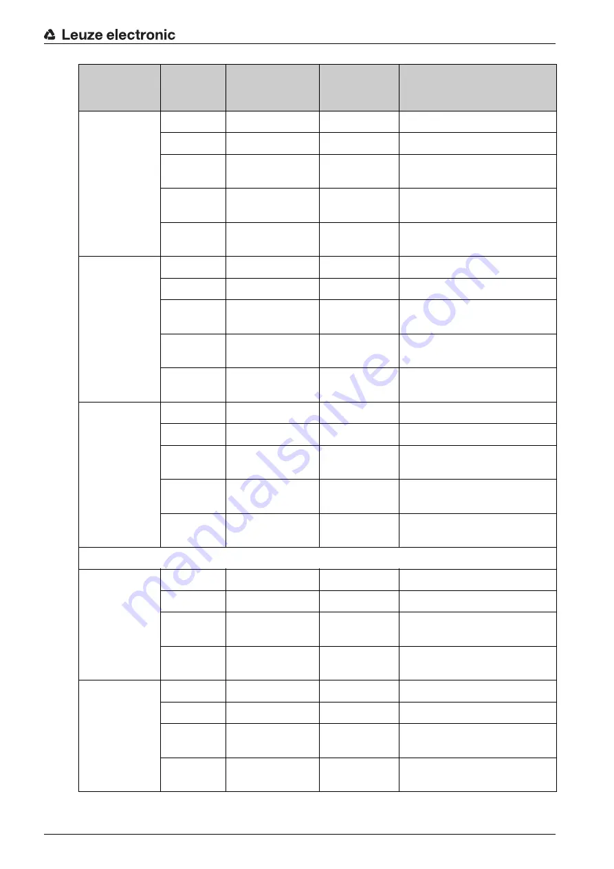 Leuze electronic MLD 300 Original Operating Instructions Download Page 101