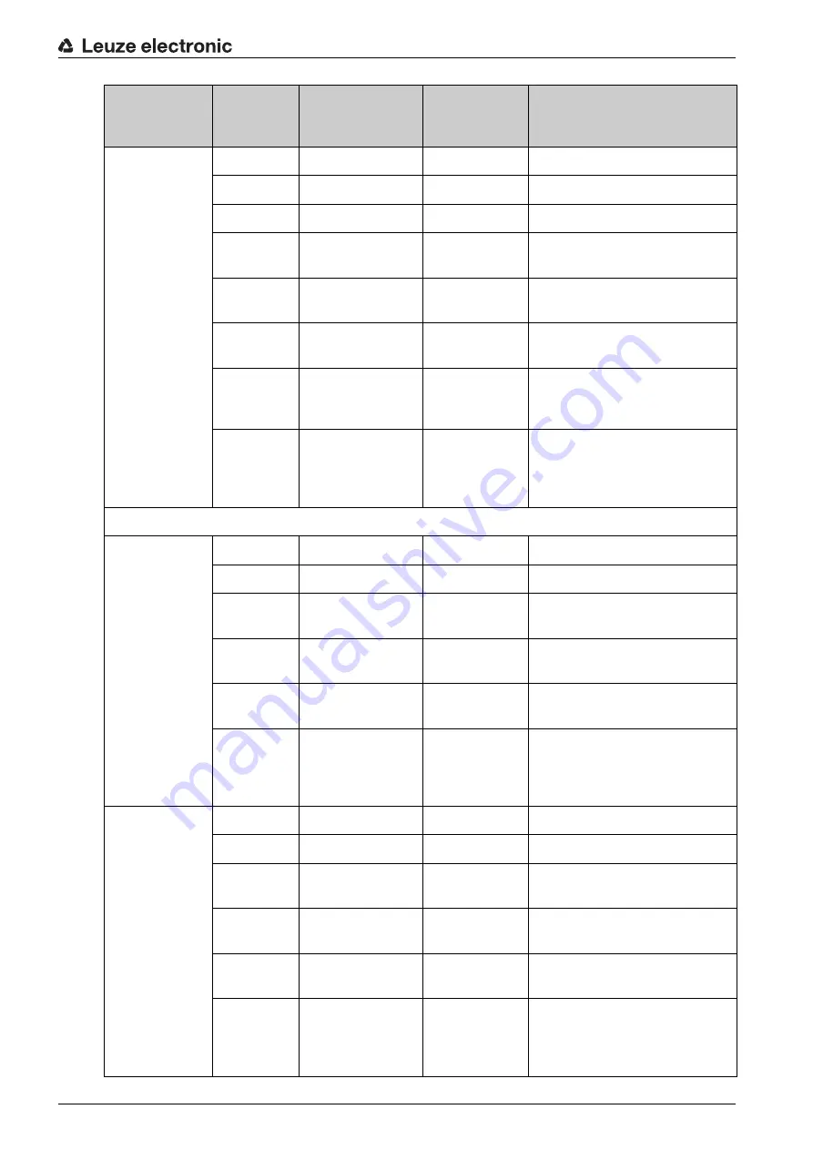 Leuze electronic MLD 300 Original Operating Instructions Download Page 114