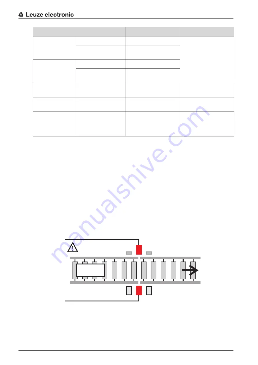 Leuze electronic MSI 420.TMC-03 Скачать руководство пользователя страница 8