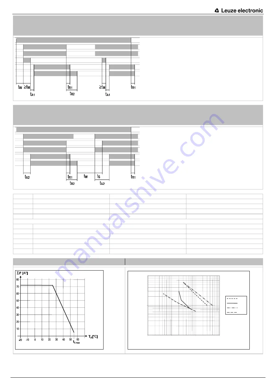 Leuze electronic MSI-SR-LC21DT03 Series Скачать руководство пользователя страница 18