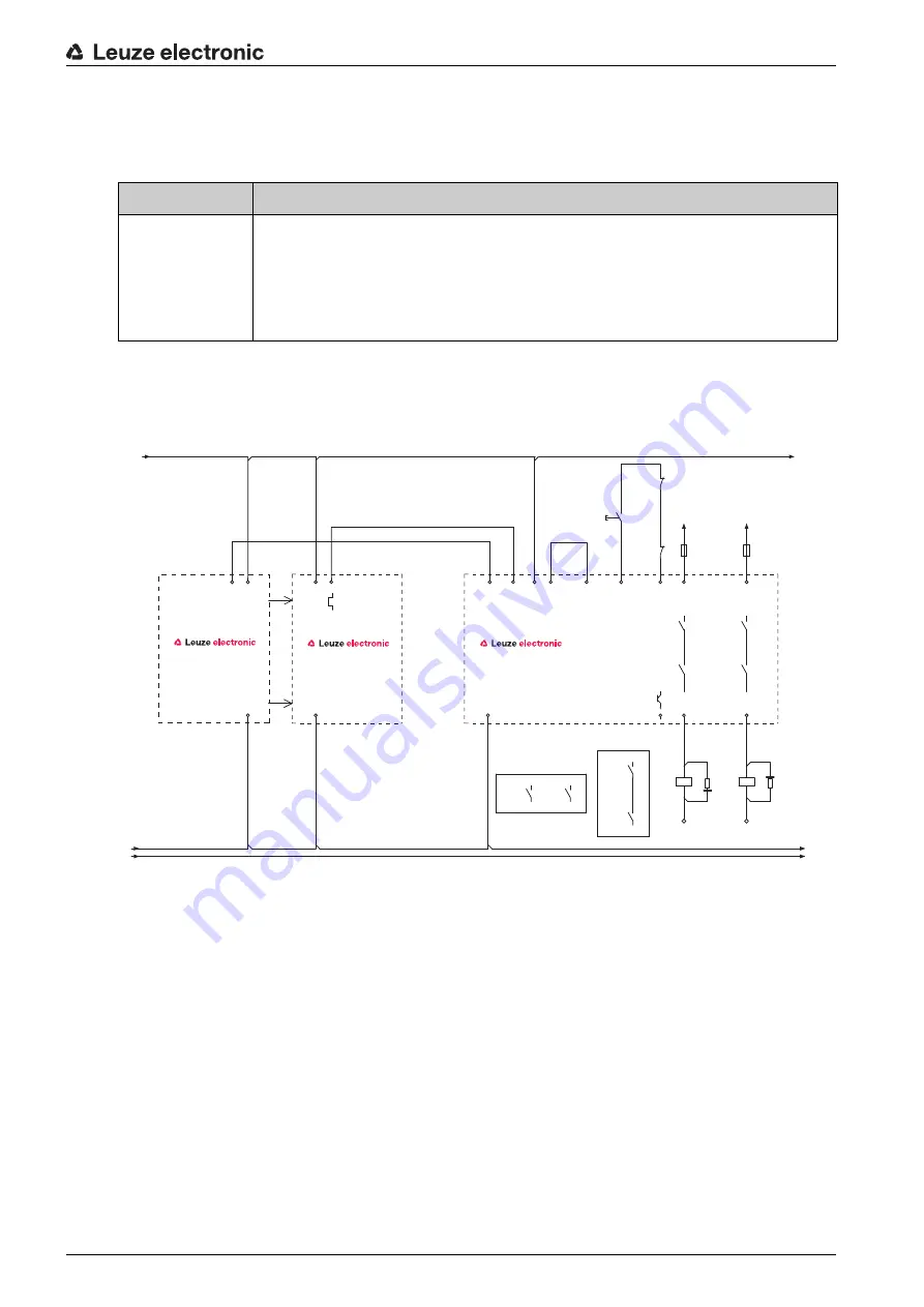 Leuze electronic MSI-TRMB Скачать руководство пользователя страница 25