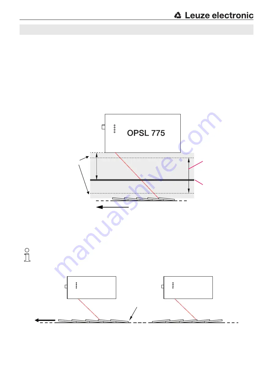 Leuze electronic OPSL 775 Скачать руководство пользователя страница 5