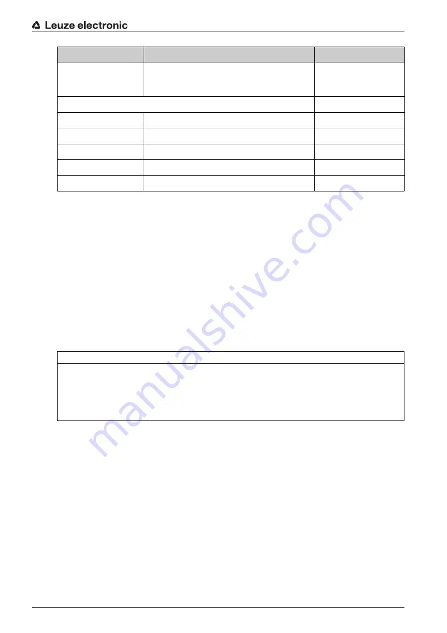 Leuze electronic RSL 410 Operating Instructions Manual Download Page 17