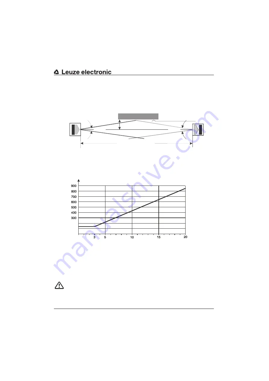 Leuze electronic SD2R20 Series Скачать руководство пользователя страница 27