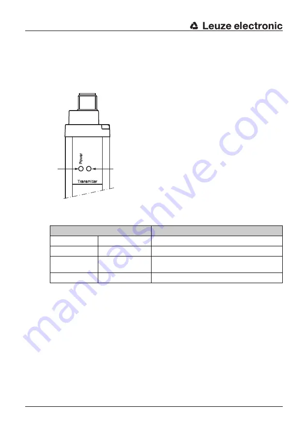 Leuze electronic SD4R 14 Скачать руководство пользователя страница 22