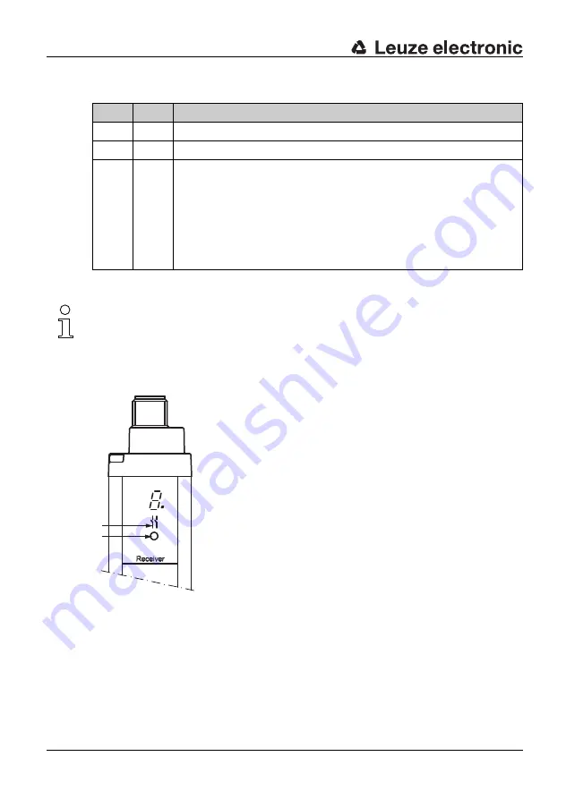 Leuze electronic SD4R 14 Connecting And Operating Instructions Download Page 24