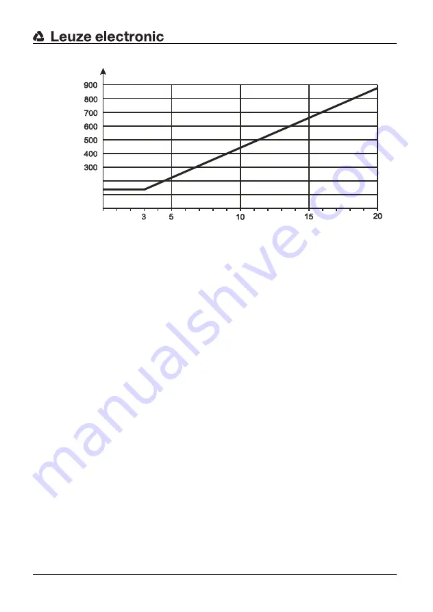 Leuze electronic SD4R 14 Connecting And Operating Instructions Download Page 33