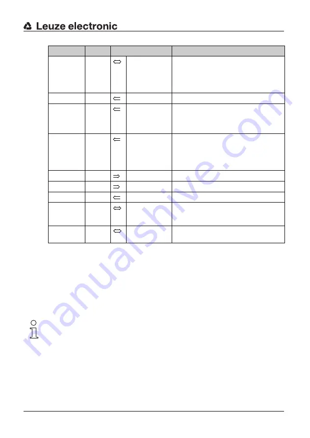 Leuze electronic SD4R 14 Connecting And Operating Instructions Download Page 39