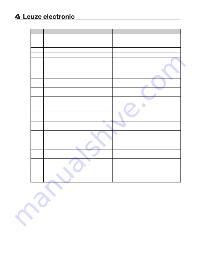 Leuze electronic SD4R 14 Connecting And Operating Instructions Download Page 53