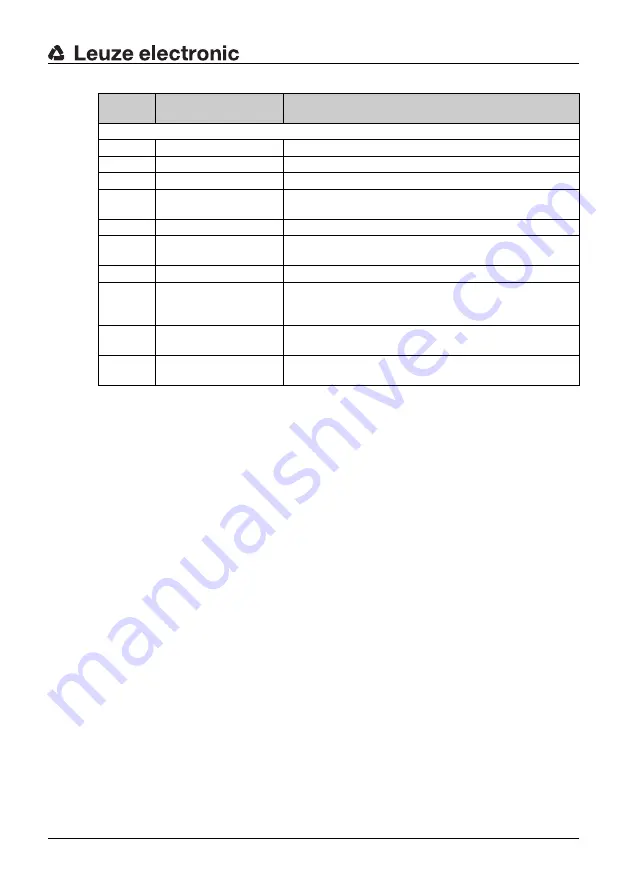 Leuze electronic SD4R 14 Connecting And Operating Instructions Download Page 69