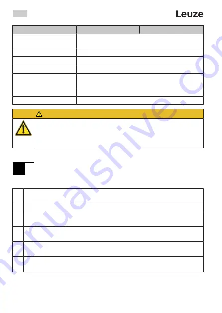 Leuze 50138195 Manual Download Page 48