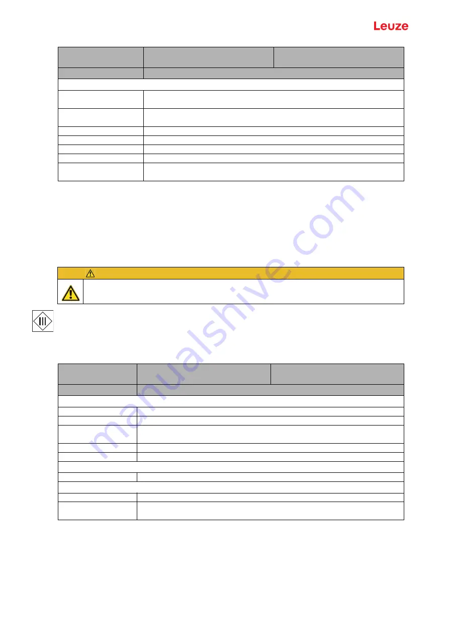 Leuze BCL 300i Operating Instructions Manual Download Page 36