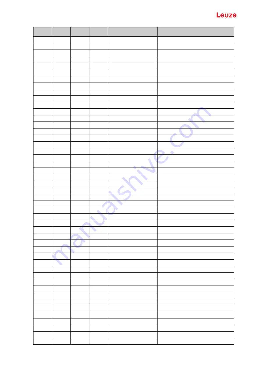 Leuze BCL 358 Original Operating Instructions Download Page 134