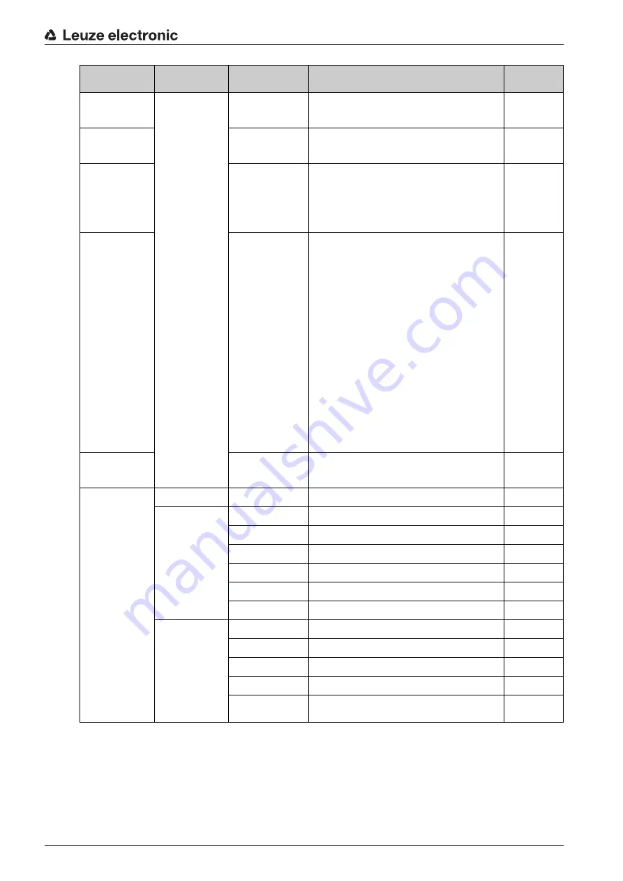 Leuze BCL604i Operating Instructions Manual Download Page 39