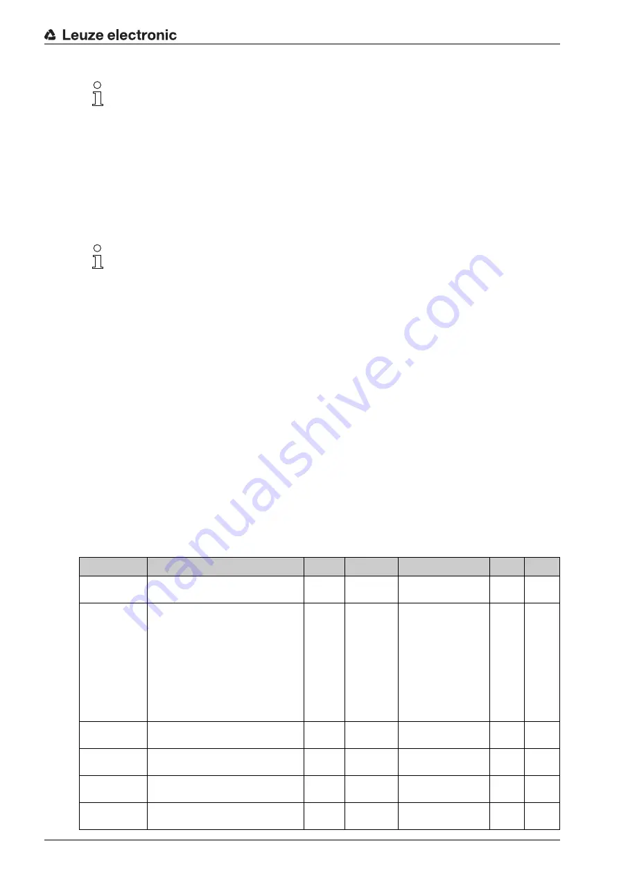 Leuze BCL604i Operating Instructions Manual Download Page 52