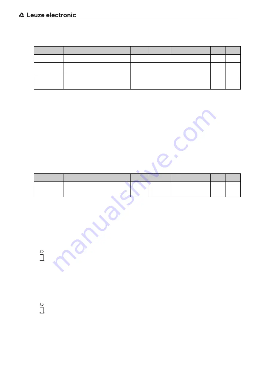 Leuze BCL604i Operating Instructions Manual Download Page 64