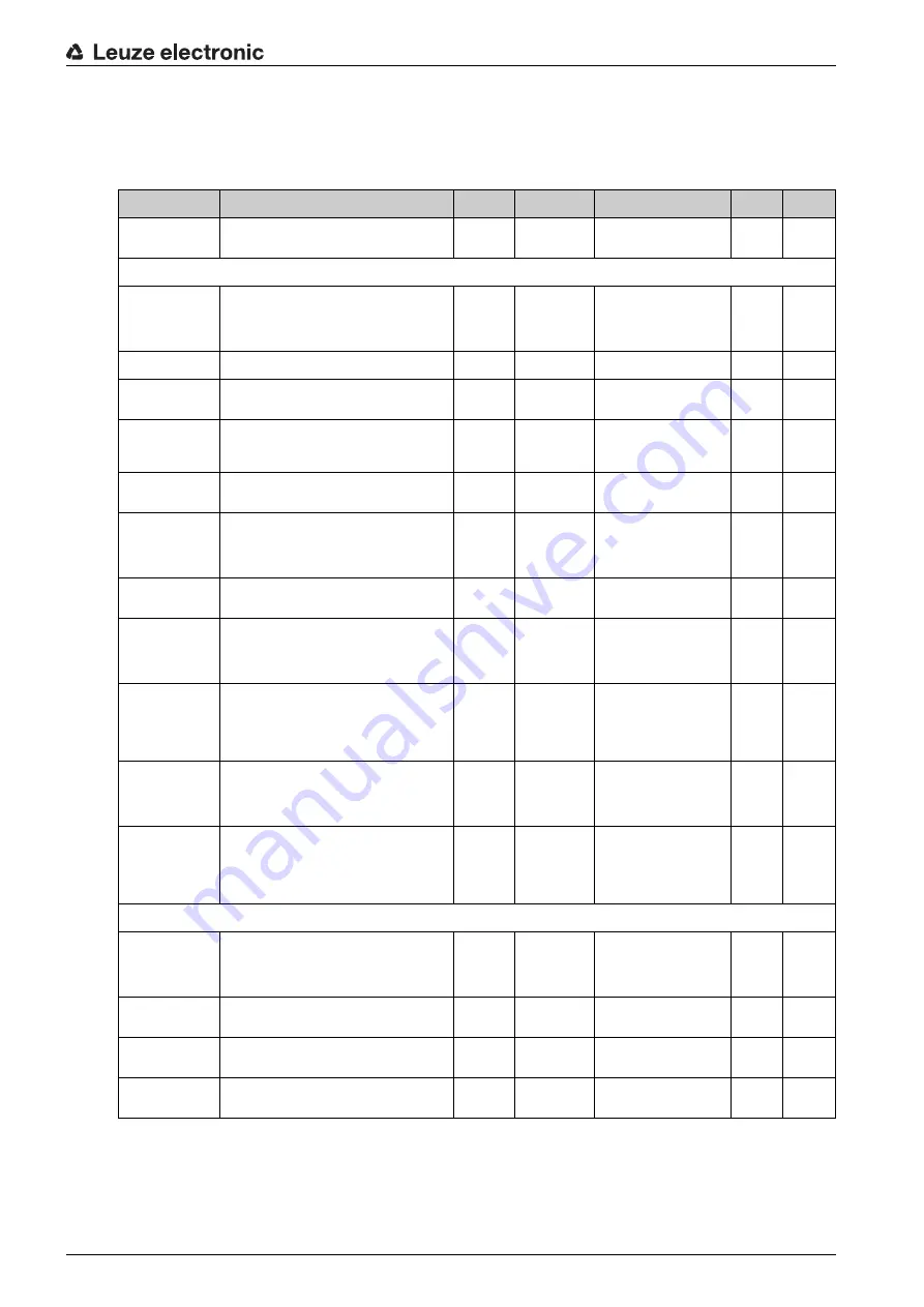 Leuze BCL604i Operating Instructions Manual Download Page 86