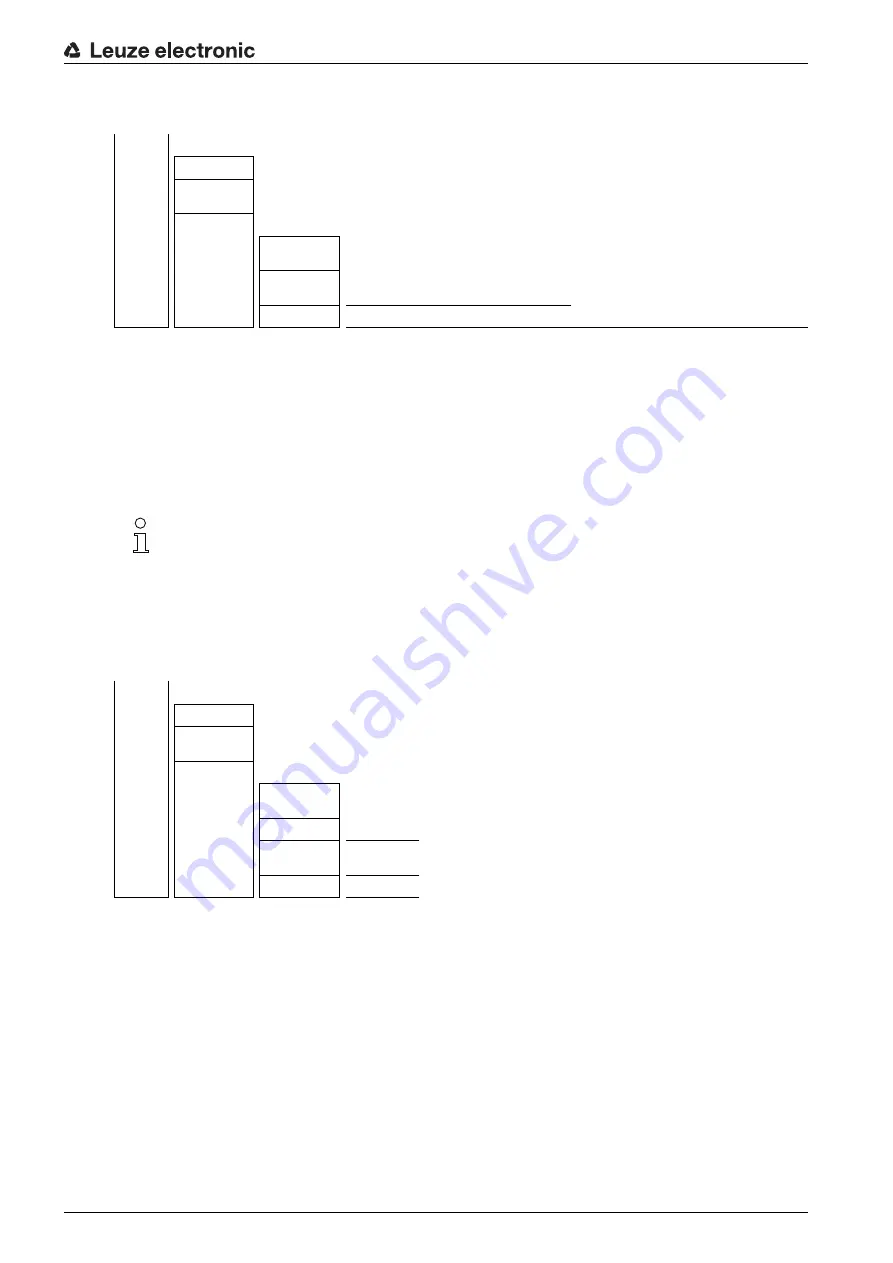 Leuze CML 730-PS Operating Instructions Manual Download Page 63