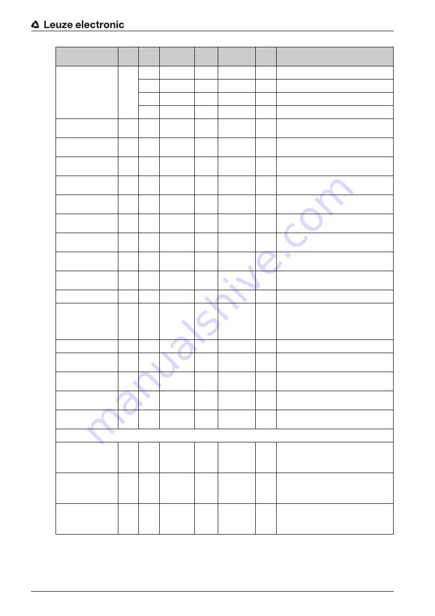 Leuze CML 730-PS Operating Instructions Manual Download Page 77