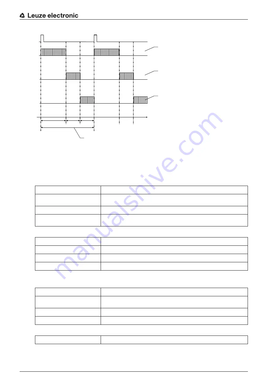 Leuze CML 730-PS Operating Instructions Manual Download Page 92