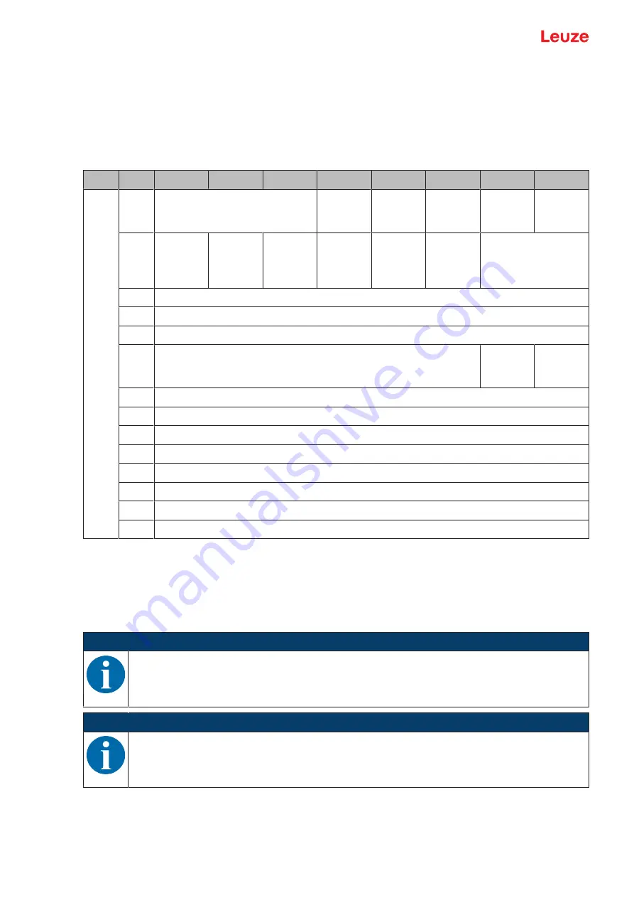 Leuze DCR 258i Original Operating Instructions Download Page 81