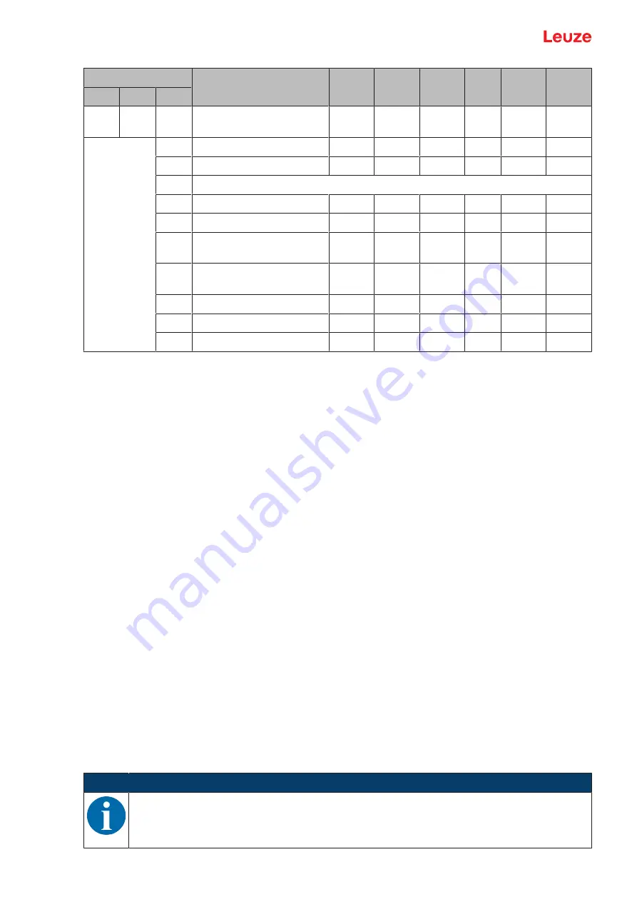 Leuze DCR 258i Original Operating Instructions Download Page 89