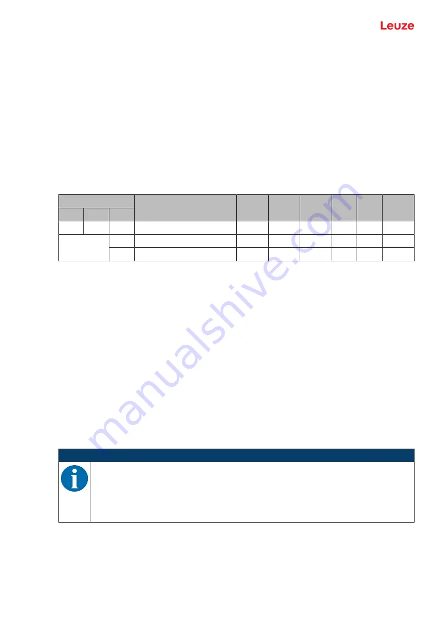 Leuze DCR 258i Original Operating Instructions Download Page 91