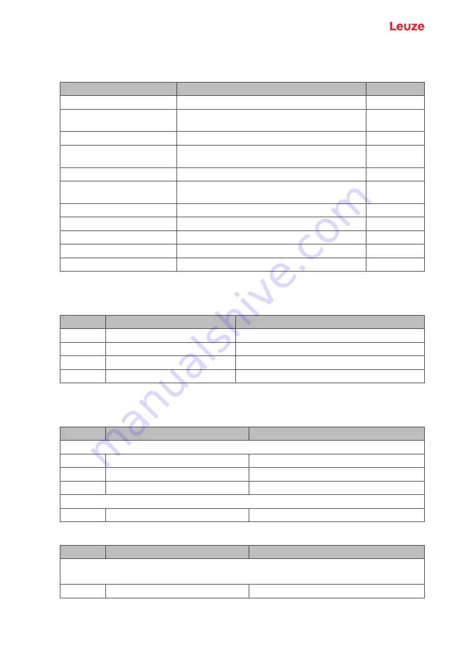 Leuze DCR 258i Original Operating Instructions Download Page 113