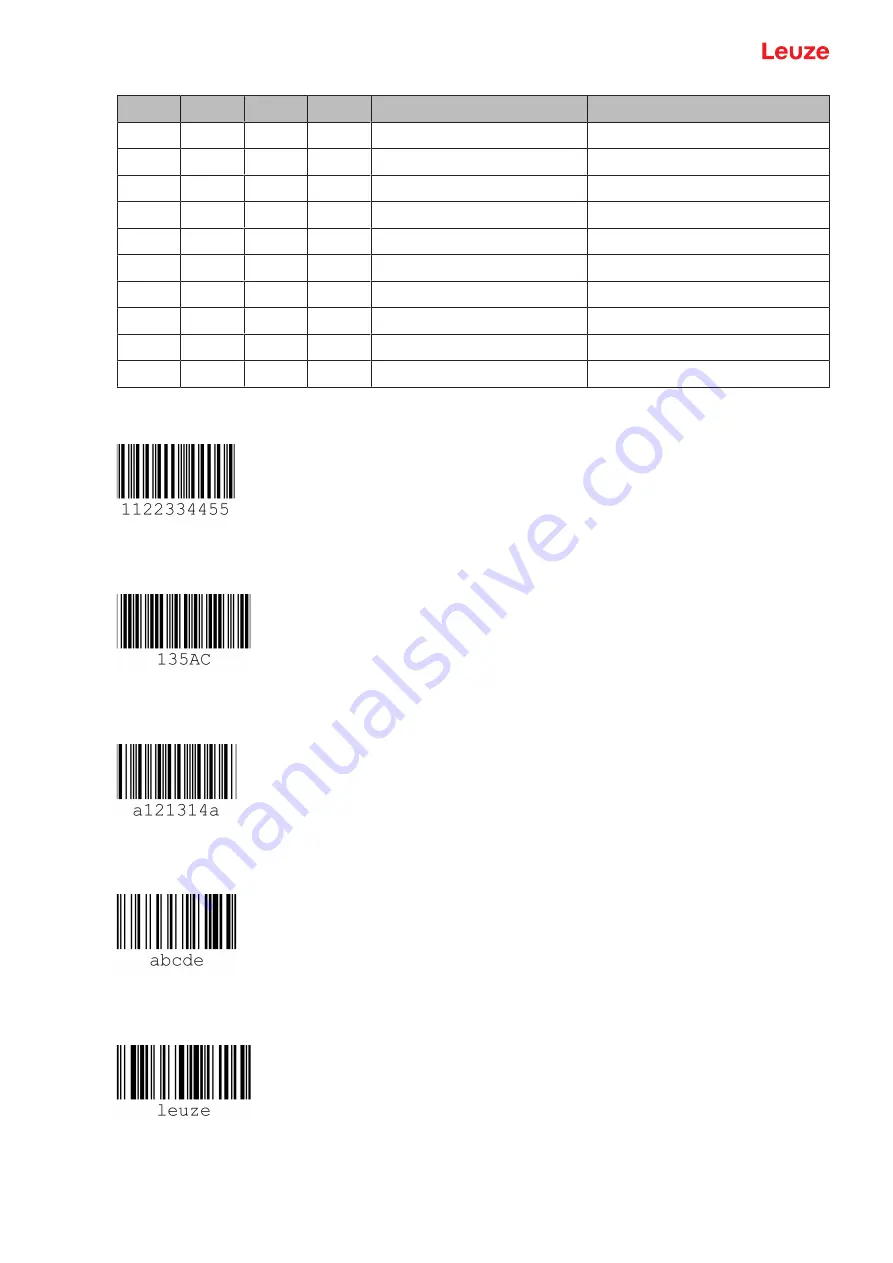 Leuze DCR 258i Original Operating Instructions Download Page 120