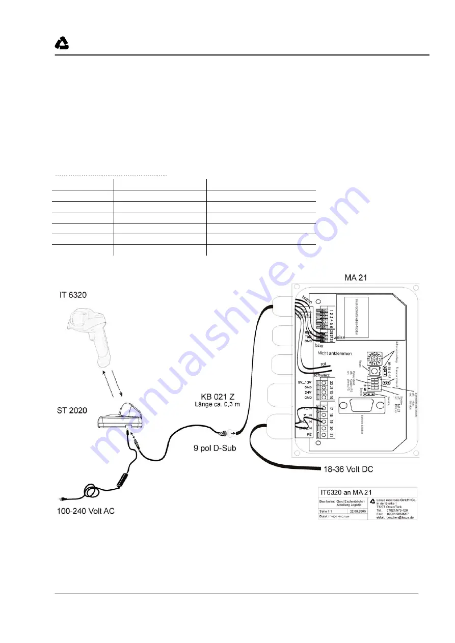 Leuze IT 6320 DPM Quick Start User Manual Download Page 12