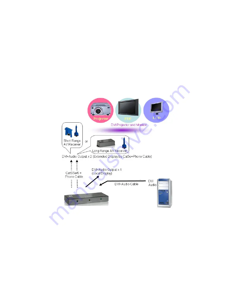 LevelOne ADE-8001 User Manual Download Page 12