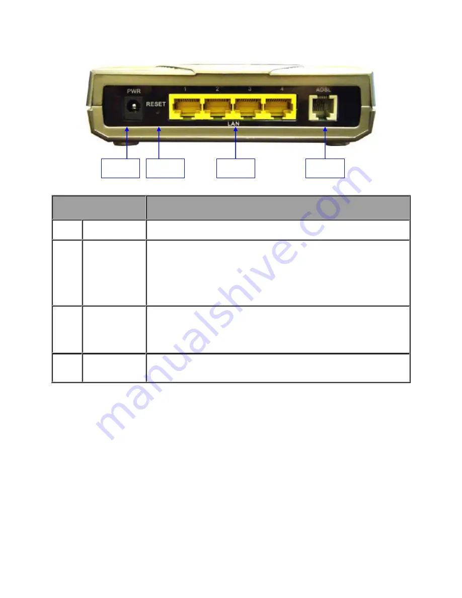 LevelOne ADSL2 FBR-1461 Quick Installation Manual Download Page 4