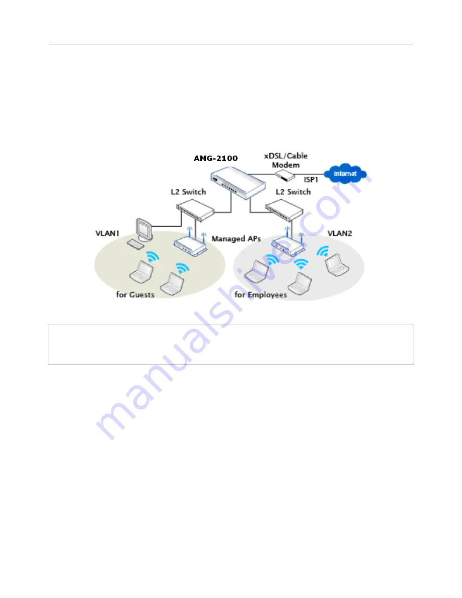 LevelOne AMG-2100 User Manual Download Page 36