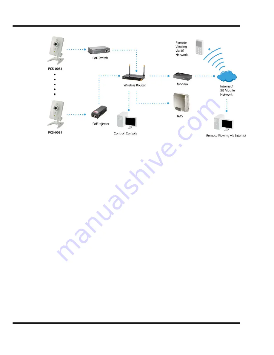 LevelOne FCS-0031 Скачать руководство пользователя страница 7