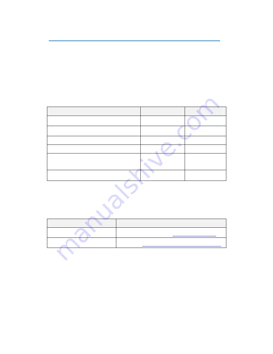 LevelOne FCS-5053 User Manual Download Page 17