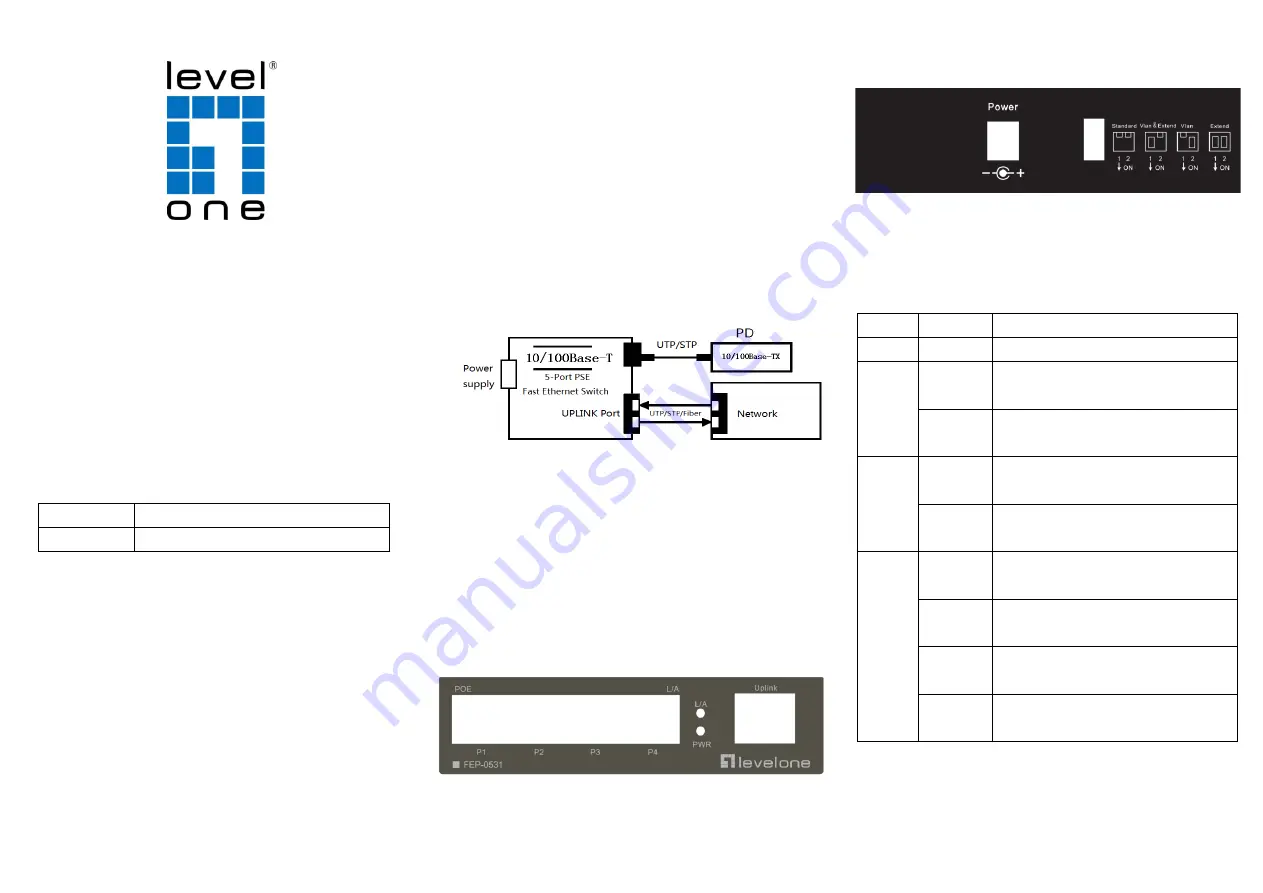 LevelOne FEP-0531 Скачать руководство пользователя страница 1