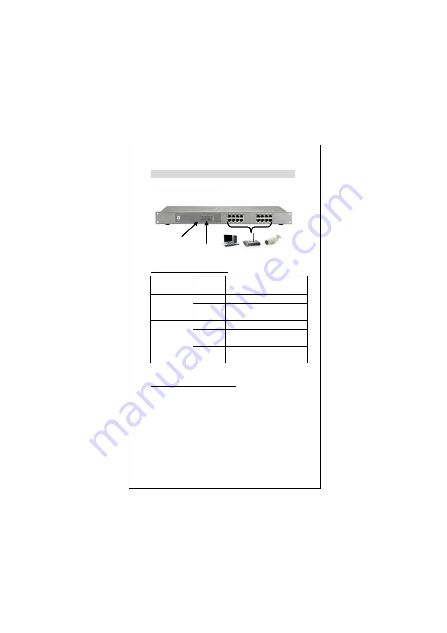 LevelOne FEP-1611 Quick Installation Manual Download Page 16