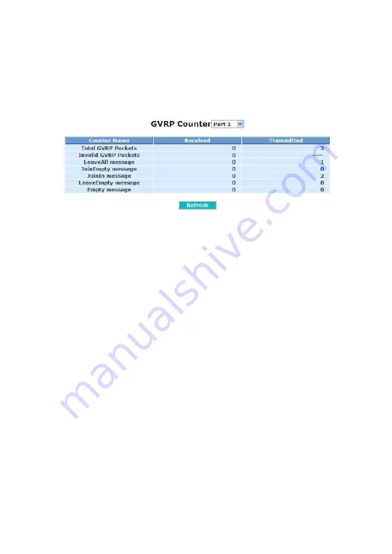 LevelOne FGP-2472 User Manual Download Page 100