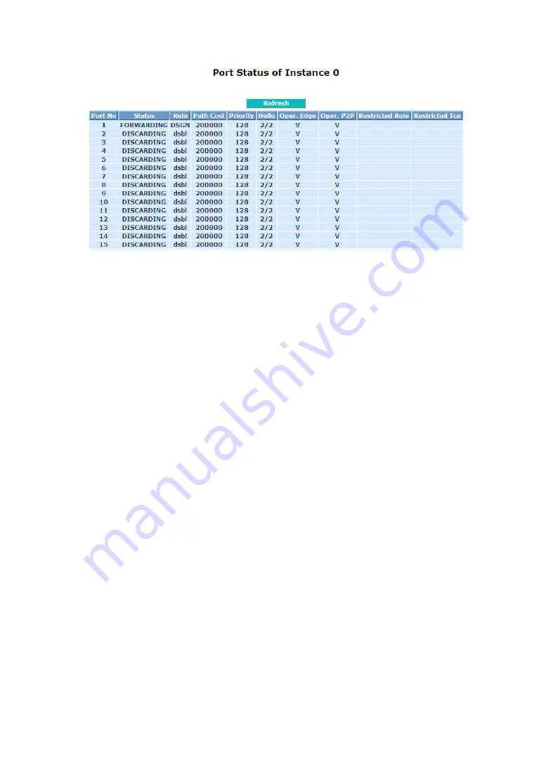 LevelOne FGP-2472 User Manual Download Page 118