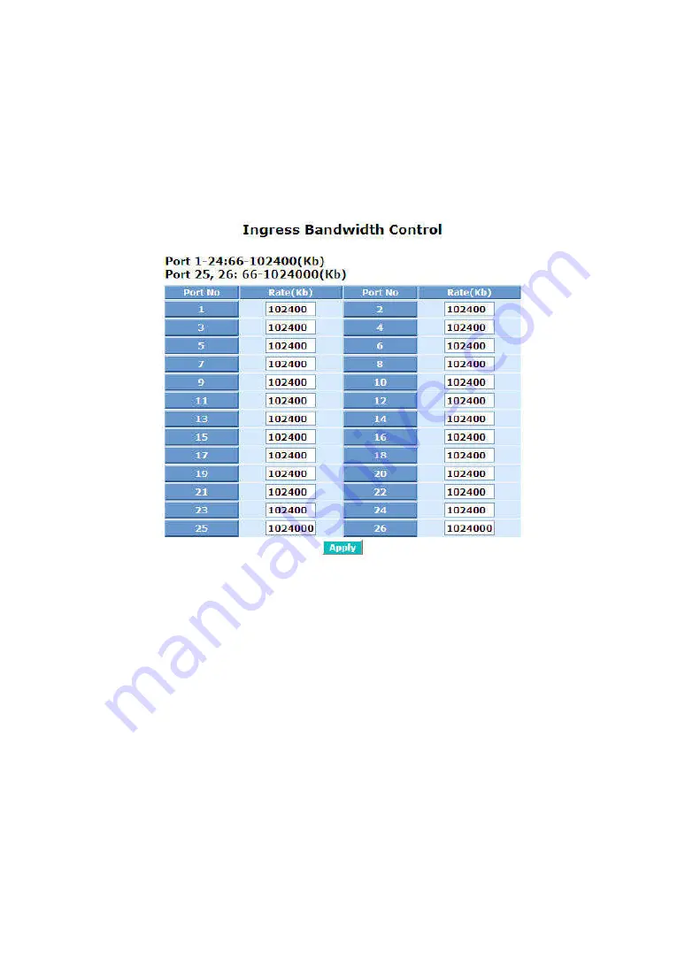 LevelOne FGP-2472 User Manual Download Page 146