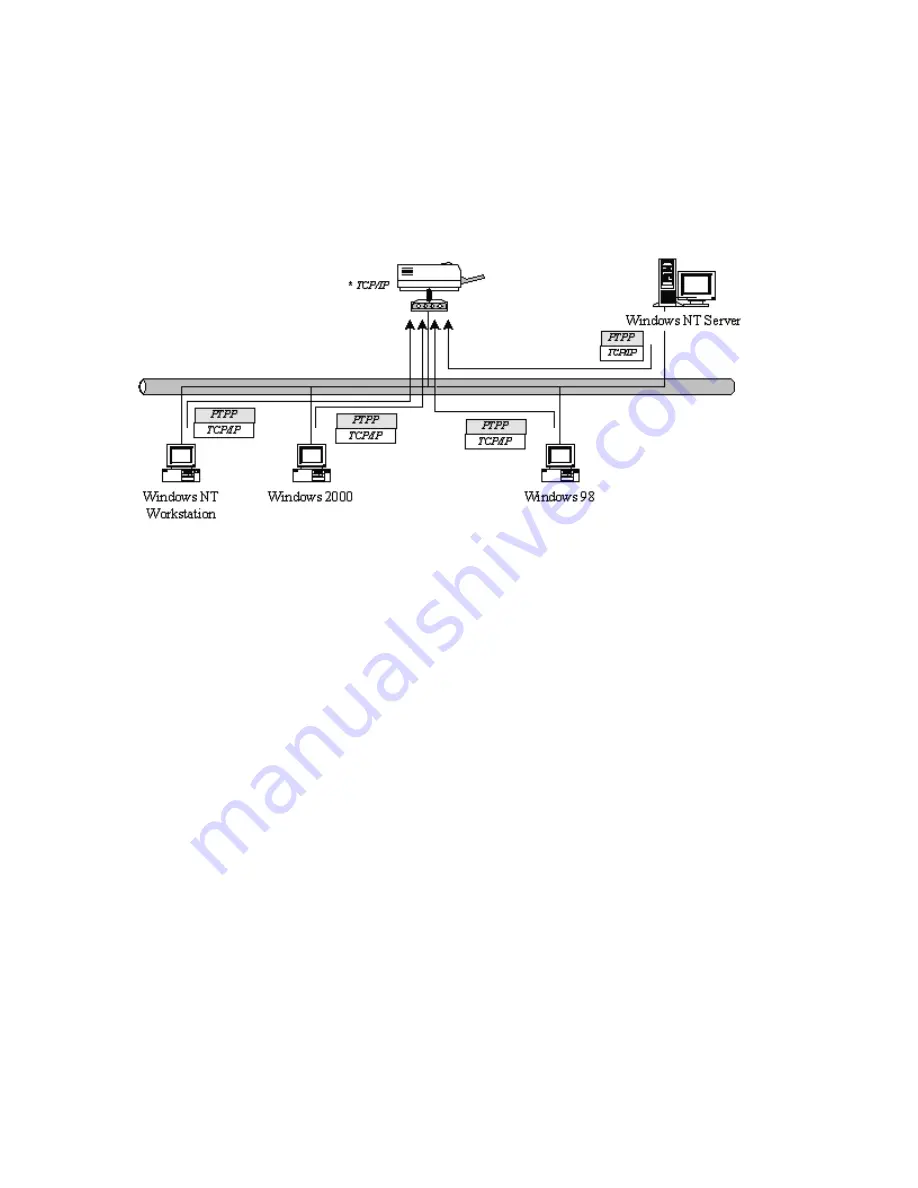 LevelOne FPS-9021 User Manual Download Page 19