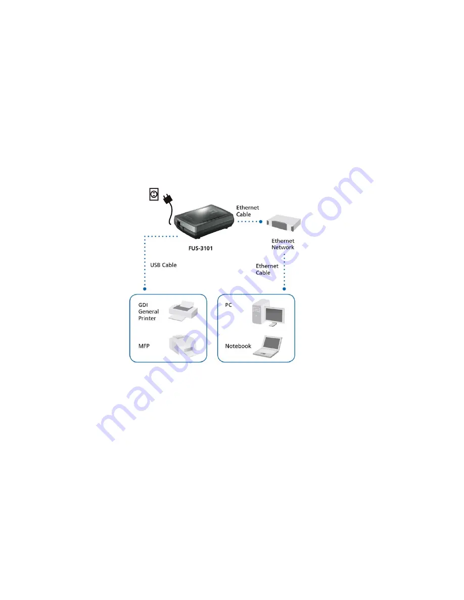 LevelOne FUS-3101 Скачать руководство пользователя страница 53