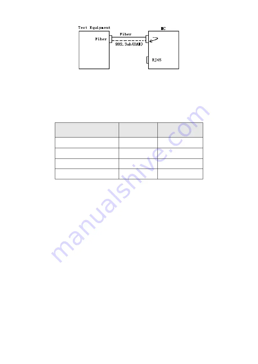 LevelOne FVM-1000 User Manual Download Page 5