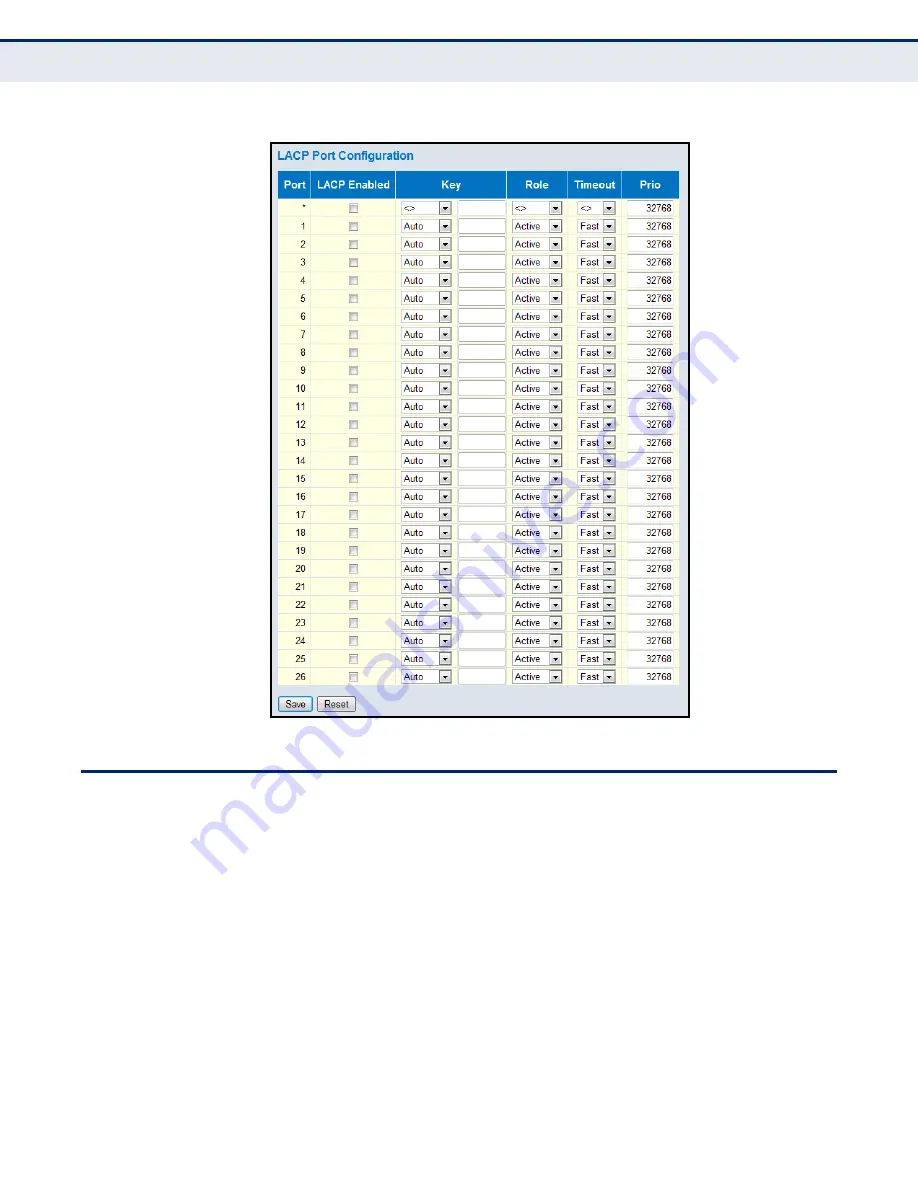 LevelOne GEL-2670 User Manual Download Page 130