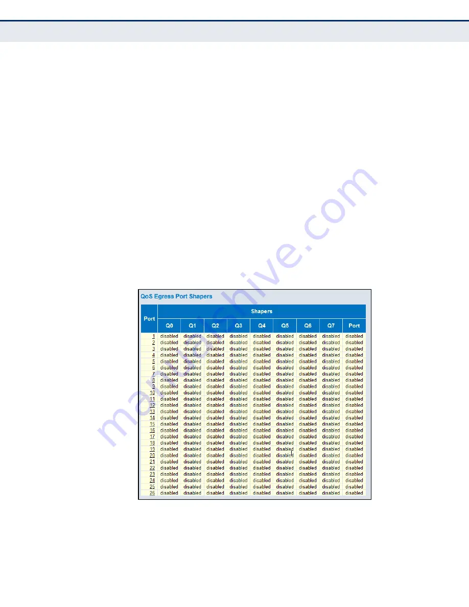 LevelOne GEL-2670 User Manual Download Page 199