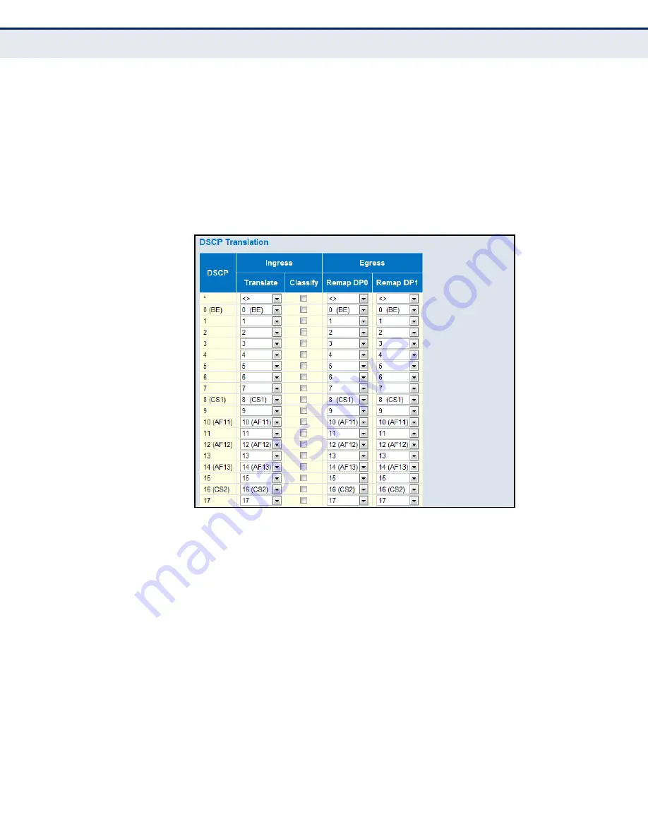 LevelOne GEL-2670 User Manual Download Page 206